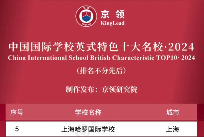上海哈罗国际学校被评为“京领中国国际学校英式特色十大名校”！