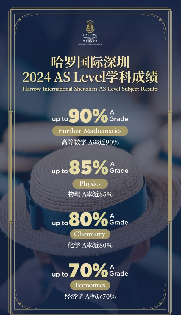 见证哈罗国际深圳骄人成绩！AS Level科目全A、IGCSE 9门科目全A*！