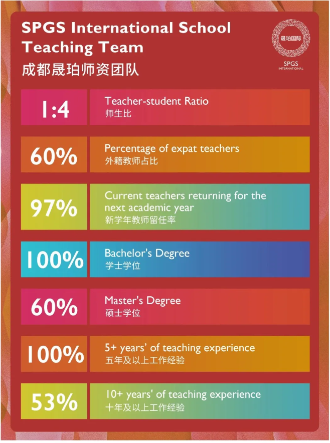 成都高新区晟珀外籍人员子女学校