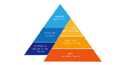 完善的全人办学理念