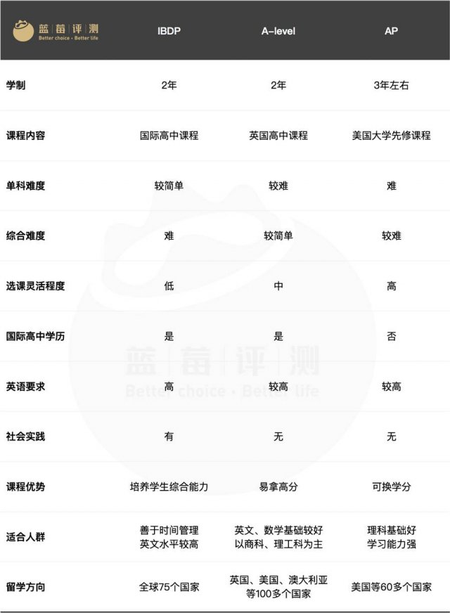 北京国际学校排名