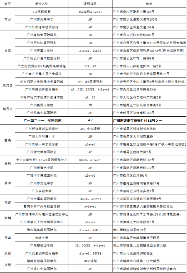 广州国际85850.com列表