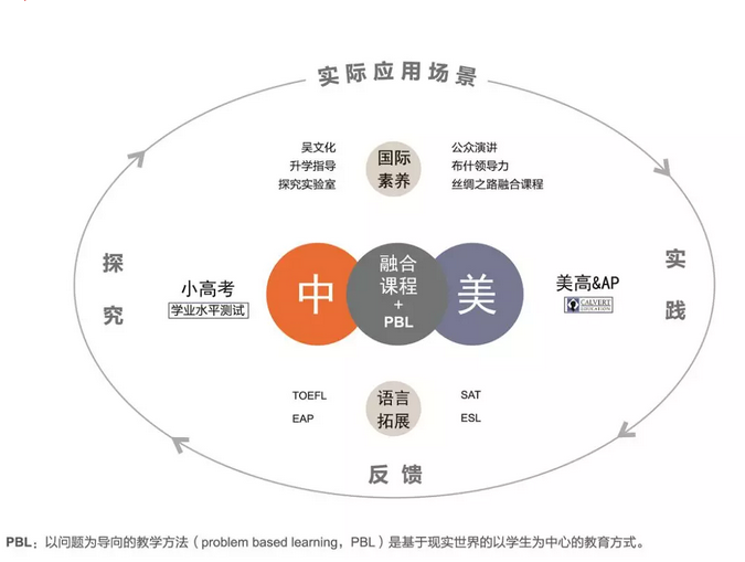 英澳留学预科