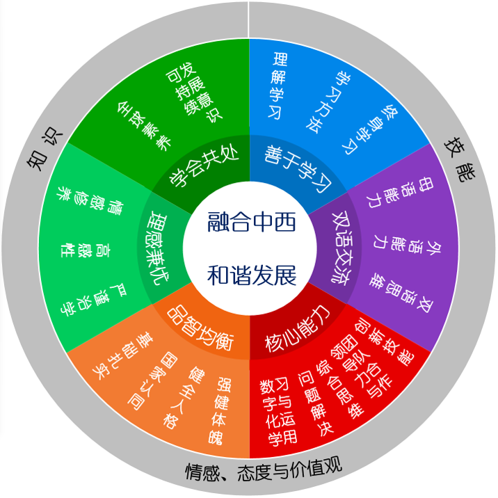上海协和合肥校区