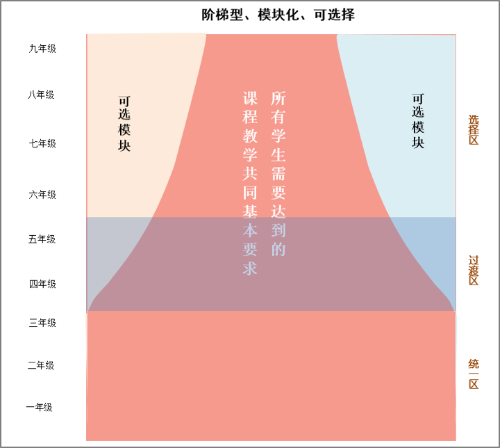 上海协和双语合肥校区