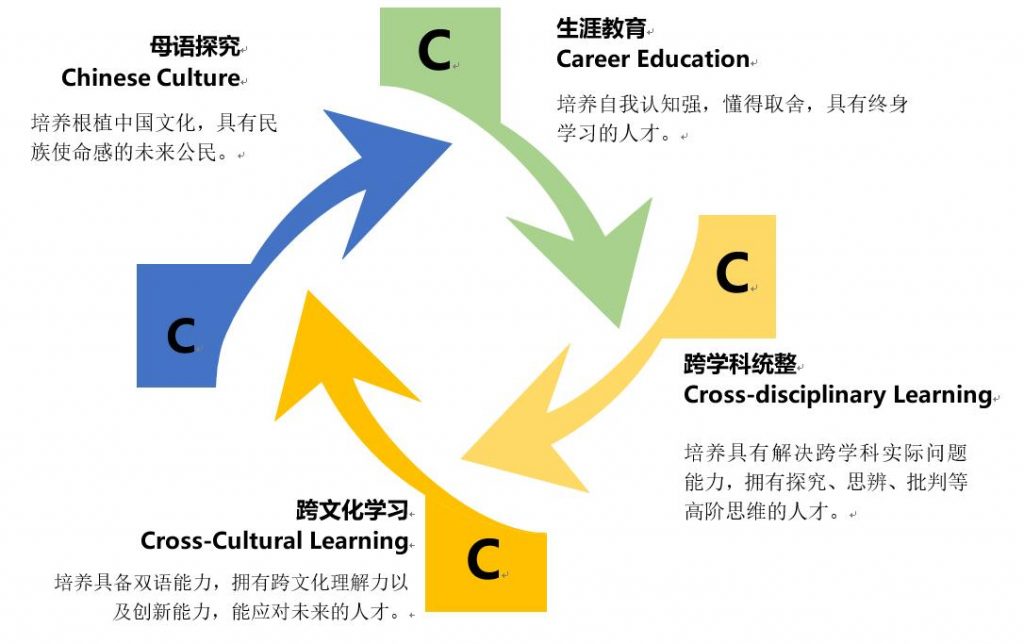 上海协和双语合肥校区