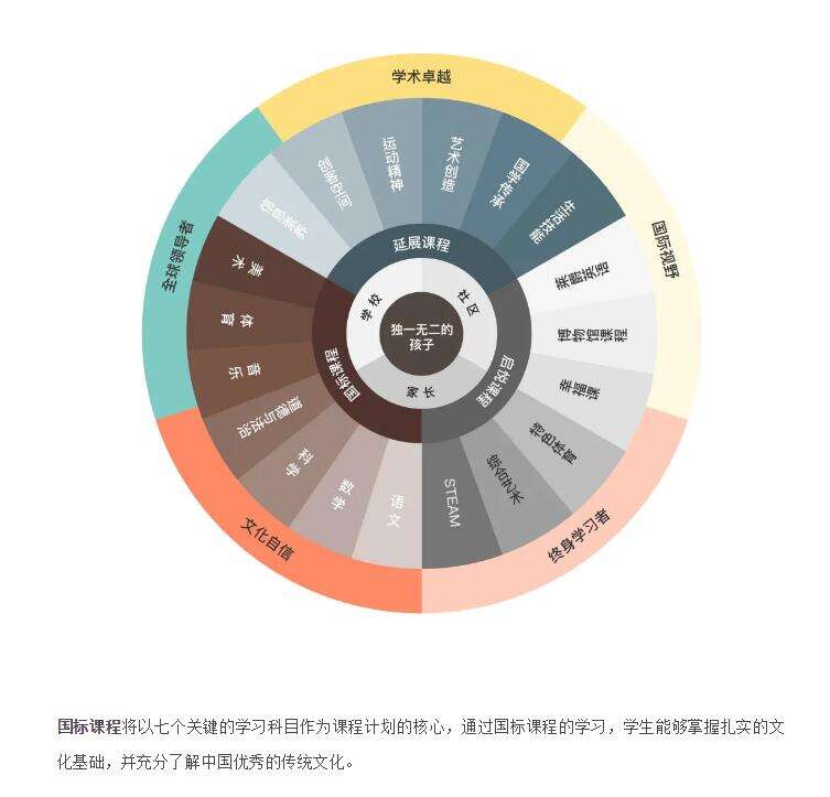 南京博颂?爵学校