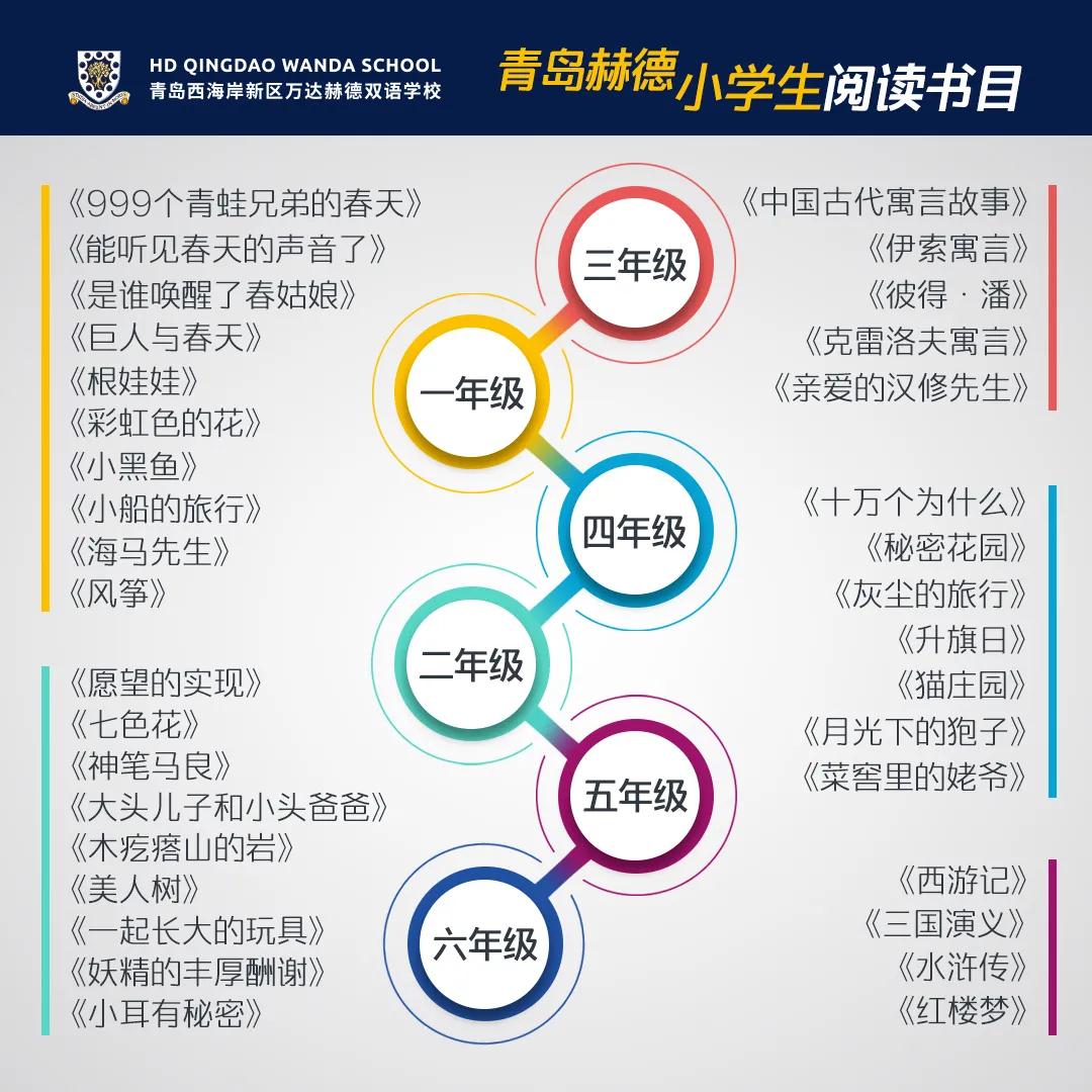 青岛赫德