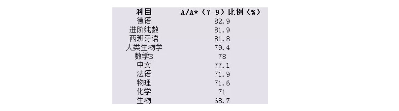 爱德思考试