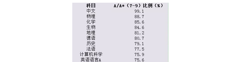 爱德思考试