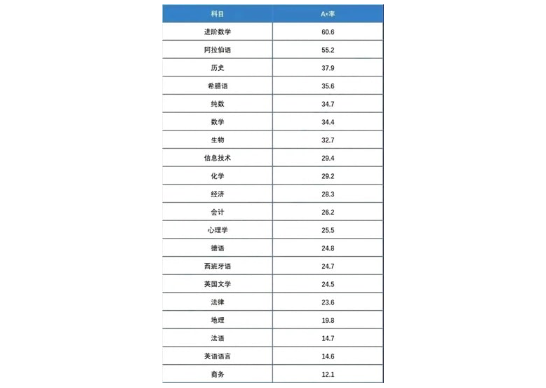 爱德思考试