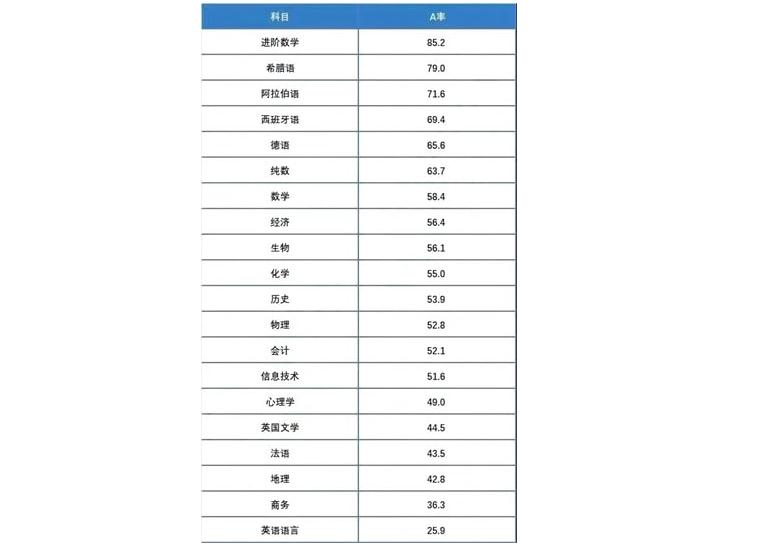 爱德思考试