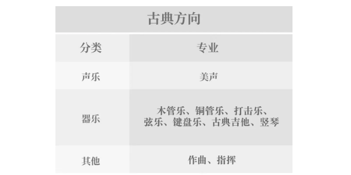 中音鼎石音乐学院