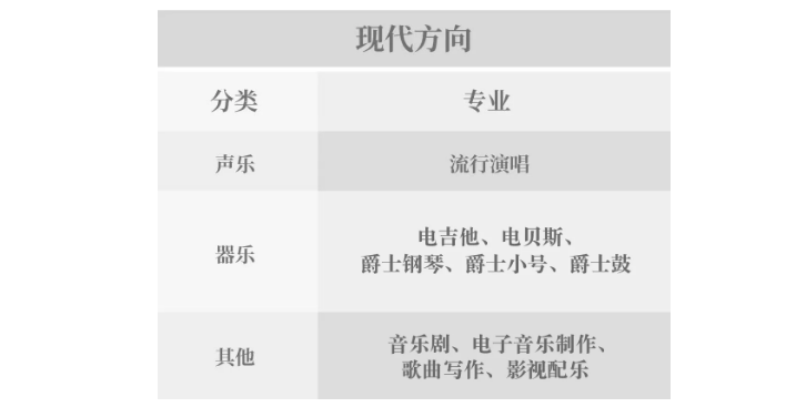 中音鼎石音乐学院