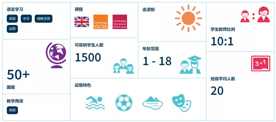 廣州英國學校