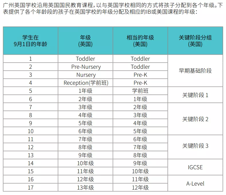 英國國民教育課程: