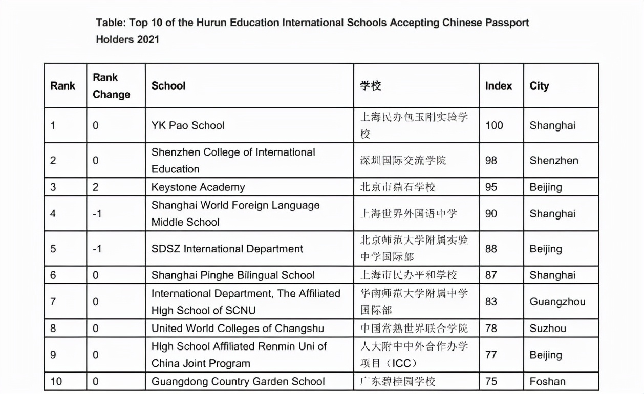 深圳國際教育學院