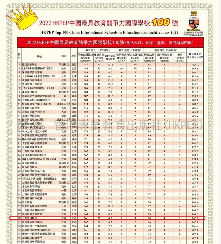 上海诺科学校