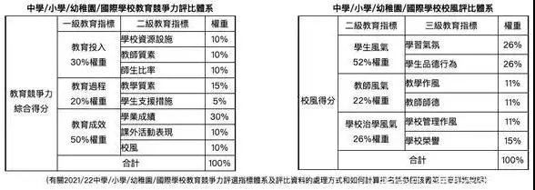 上海诺科学校