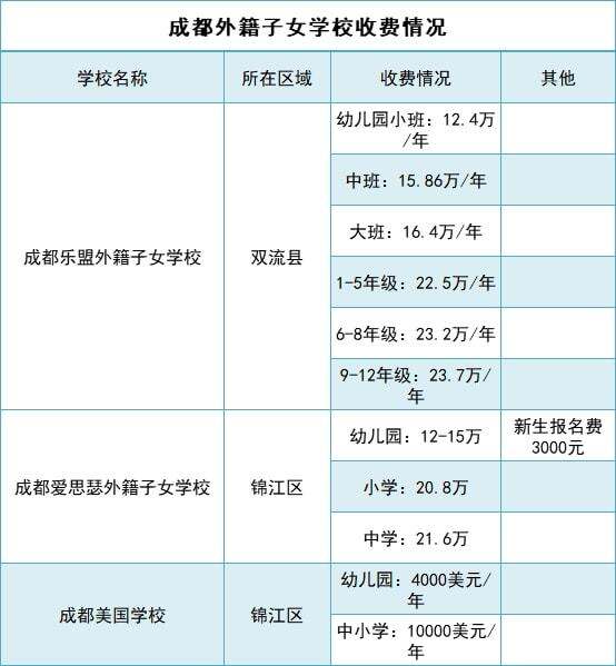 成都国际学校