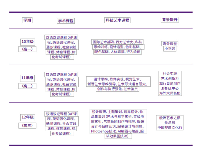 清华之清国际部