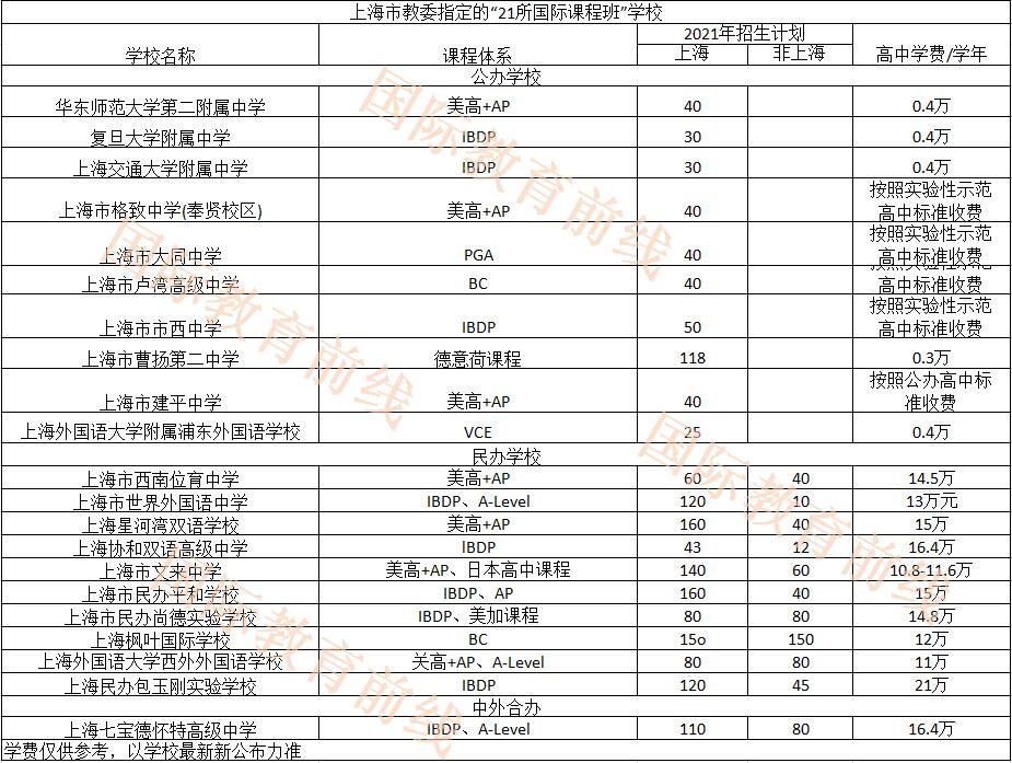 什么是“21所