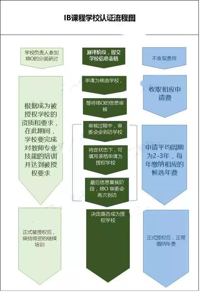 国际教育前线