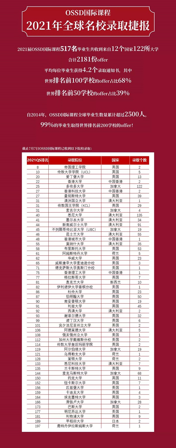 成都电子科技大学OSSD国际课程