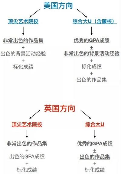 新东方斯芬克艺术高中