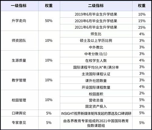 2021国际mgm线路检测网站Top100