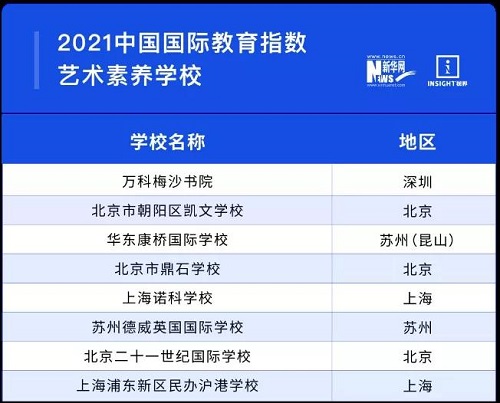 2021国际mgm线路检测网站Top100