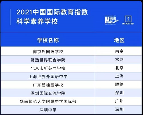 2021国际mgm线路检测网站Top100