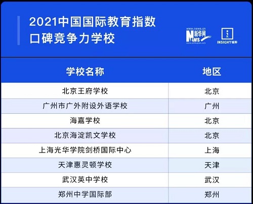 2021国际mgm线路检测网站Top100