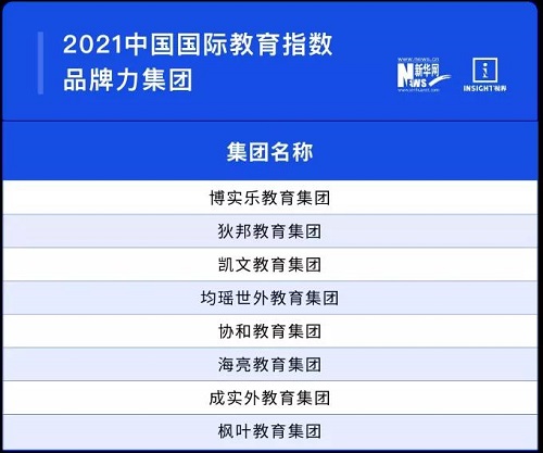 2021国际mgm线路检测网站Top100