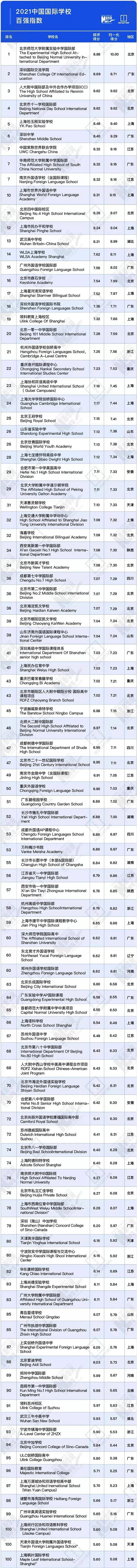 2021国际mgm线路检测网站Top100