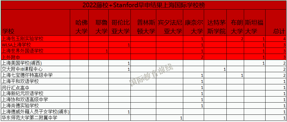 上海国际学校