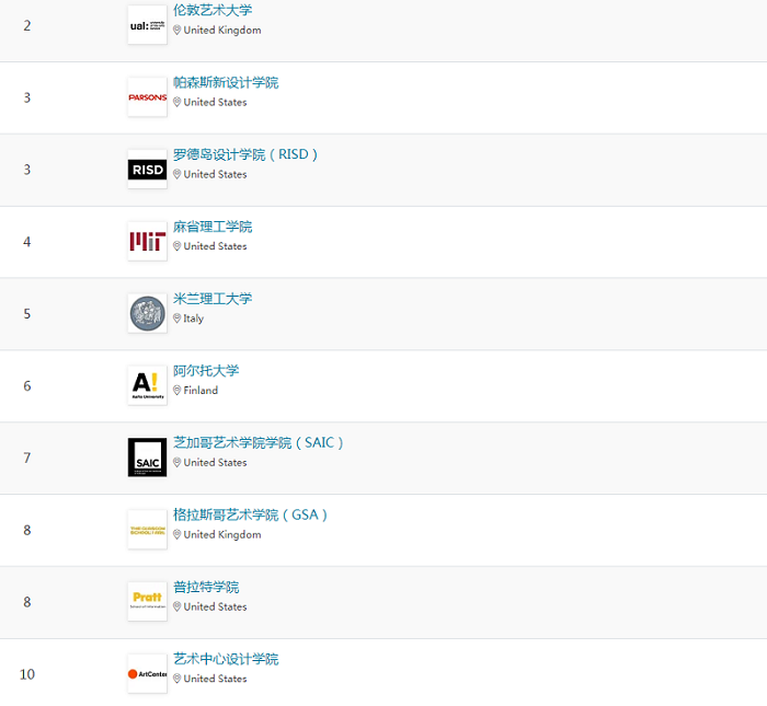 武汉六中国际部