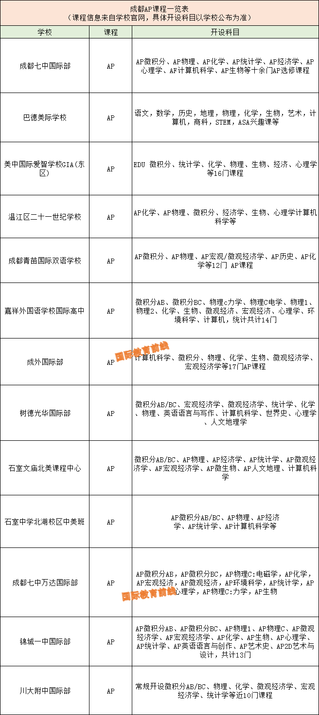 成都国际学校