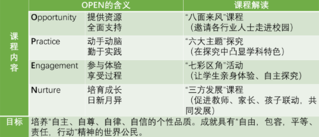 合肥润安公学小学中英双语课程