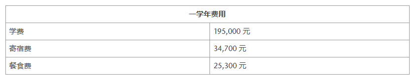 【上海萊克頓學(xué)?！繃?guó)際高中招生簡(jiǎn)章