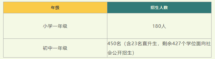 贵阳一中普瑞国际85850.com小初招生简章