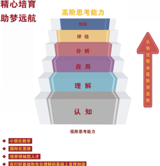 淮安市嘉洋国际学校小学课程