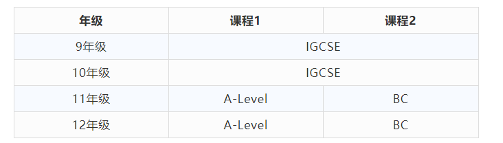 上外贤达国际高中A-Level课程招生简章