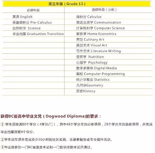 廣西高捷加拿大國(guó)際學(xué)校加拿大高中課程