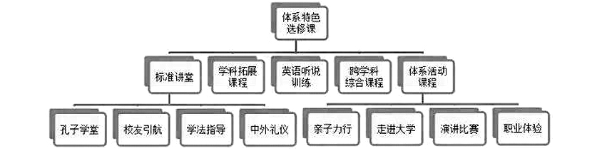 深圳中学实验体系课程（国际高中）