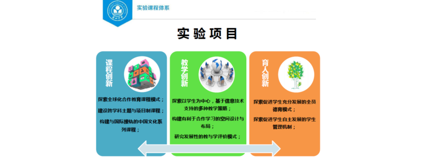 深圳中学实验体系课程（国际高中）