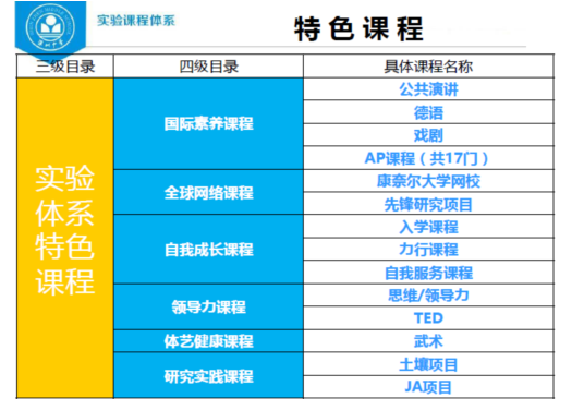 深圳中学实验体系课程（国际高中）