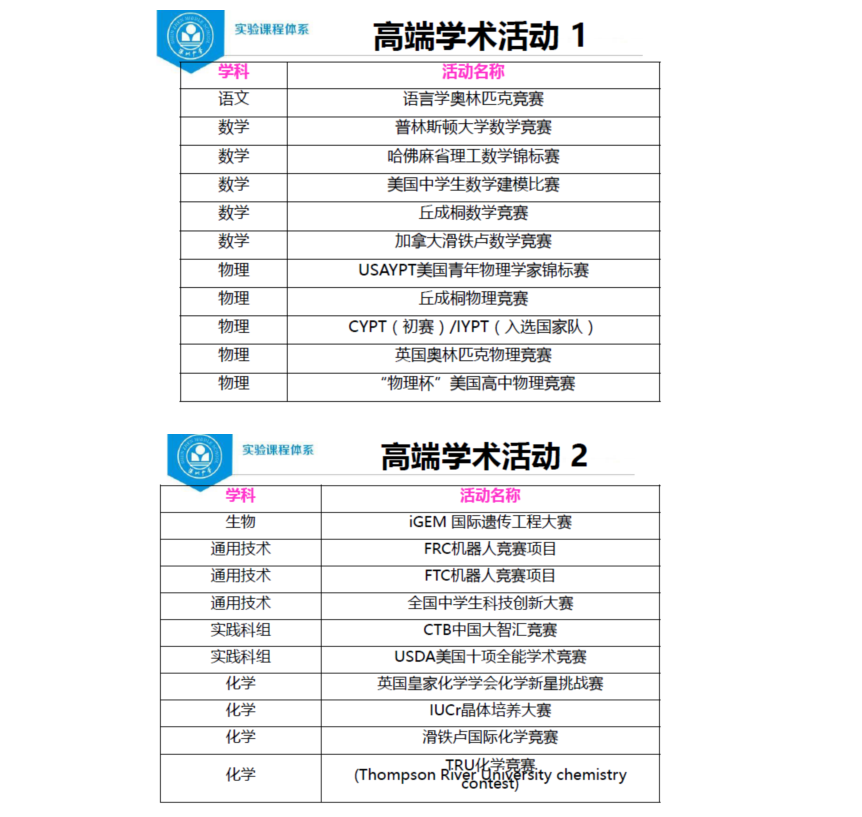 深圳中学实验体系课程（国际高中）