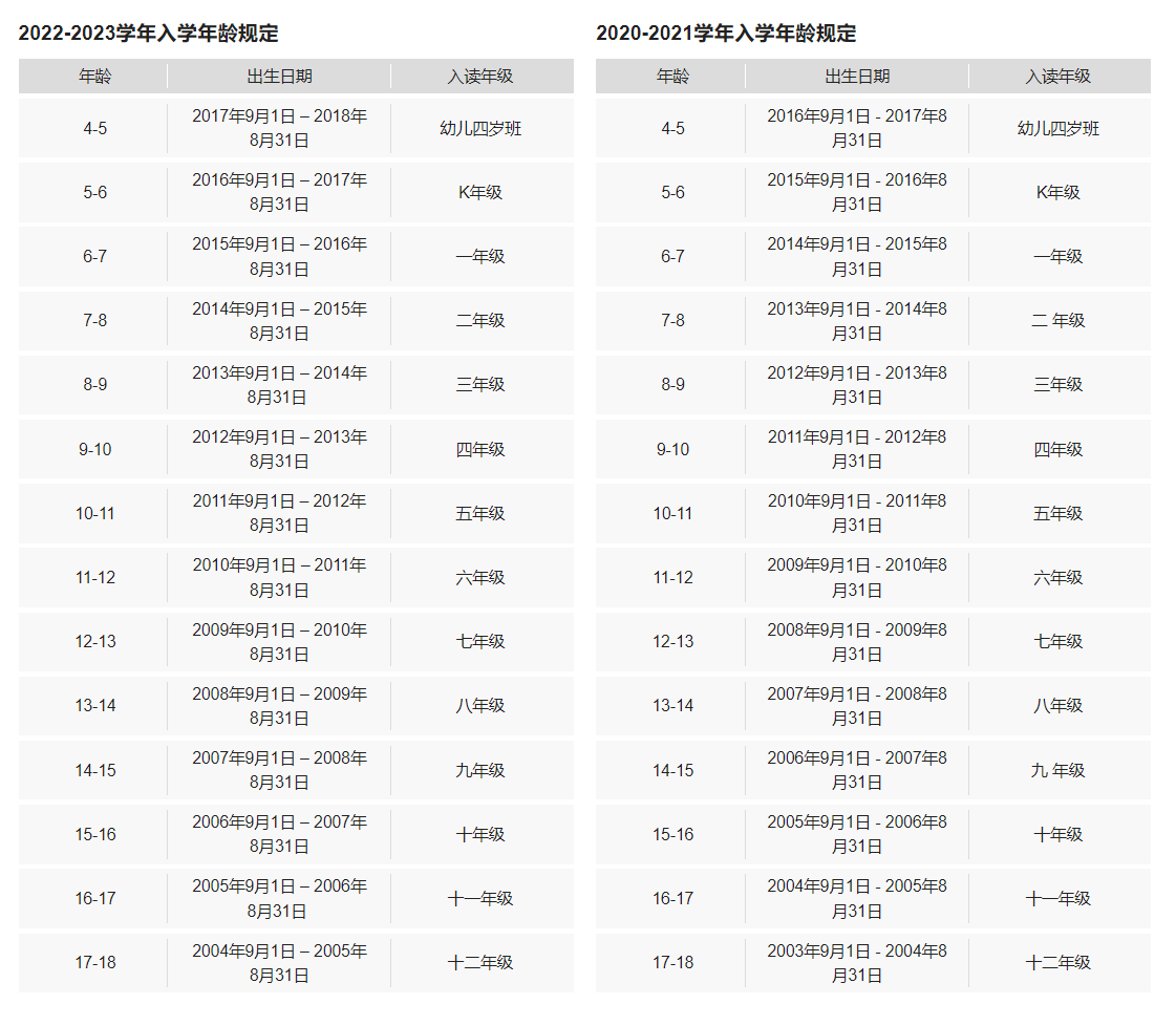 【深圳外國語學(xué)校國際部】國際幼兒園