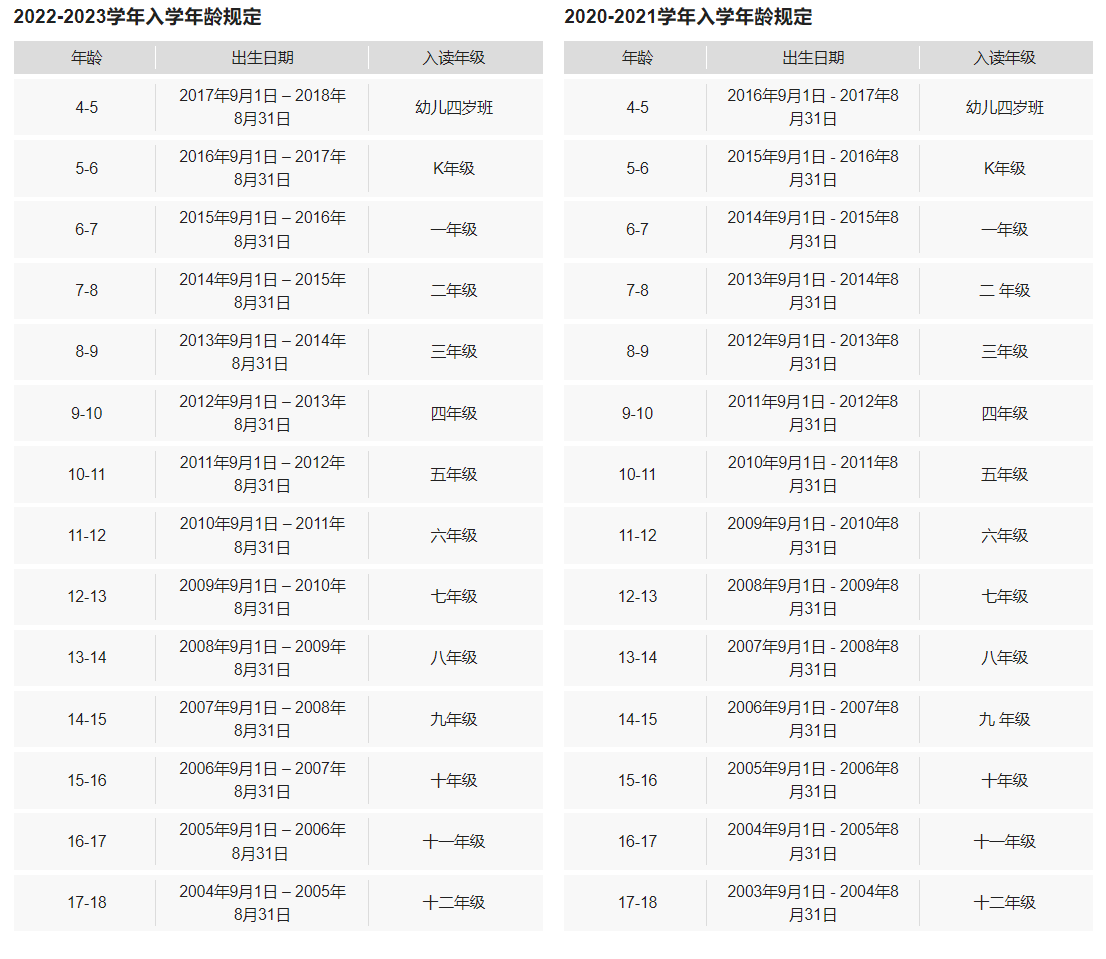 【深圳外国语学校国际部】国际初中